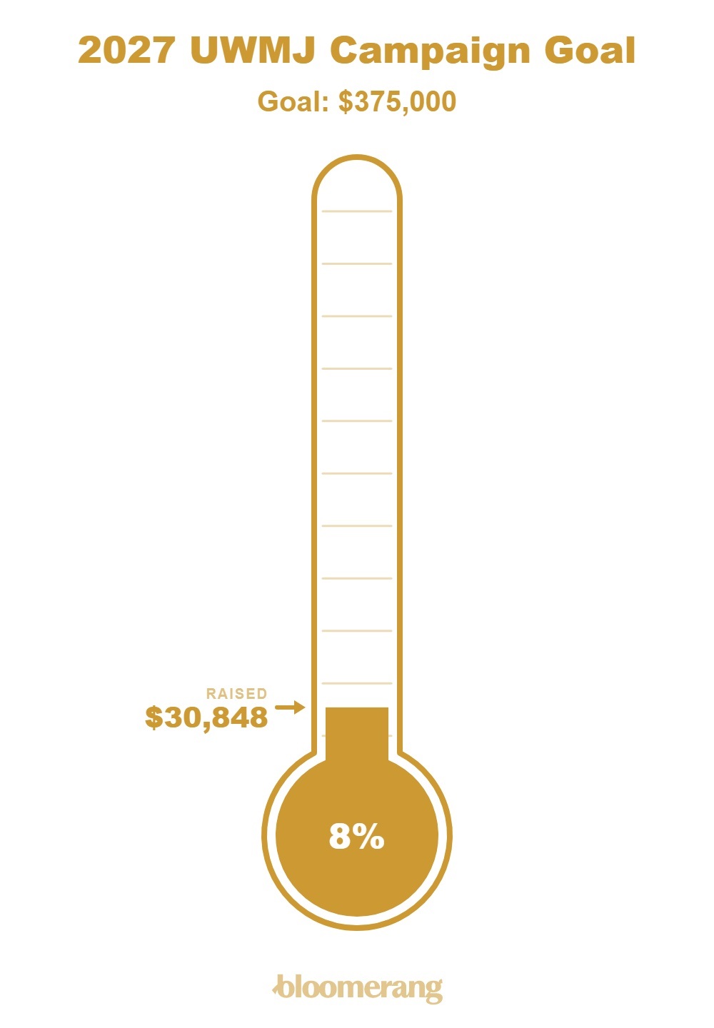 October 2027 Thermometer