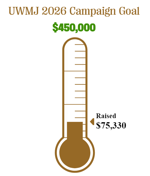 November 2026 Thermometer